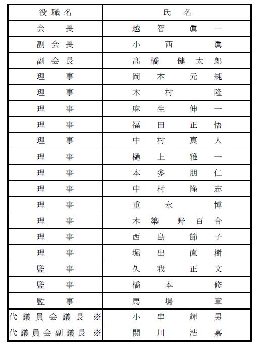 滋賀県医師会役員名簿