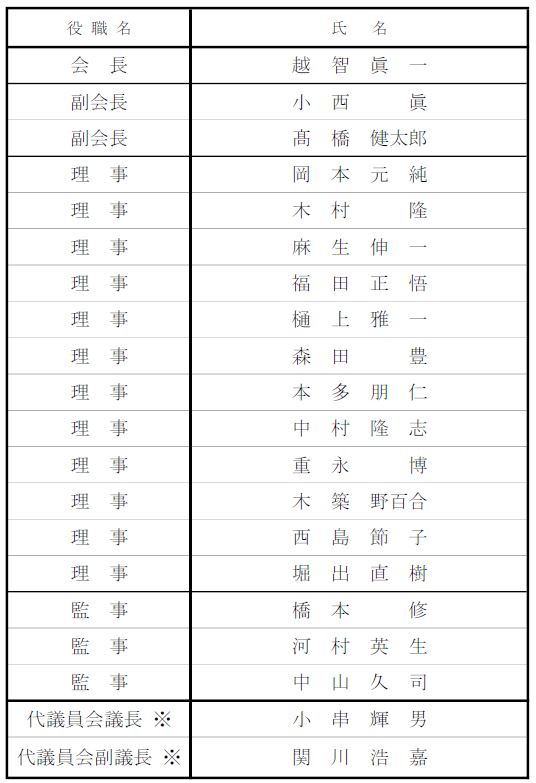 滋賀県医師会役員名簿