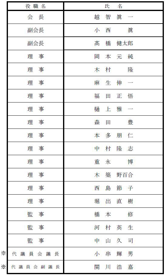 滋賀県医師会役員名簿